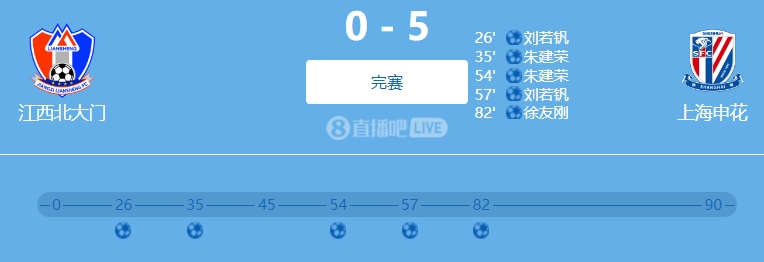 9人參與！網(wǎng)傳判決書：2022足協(xié)杯申花5-0江西兩隊均有球員踢假球