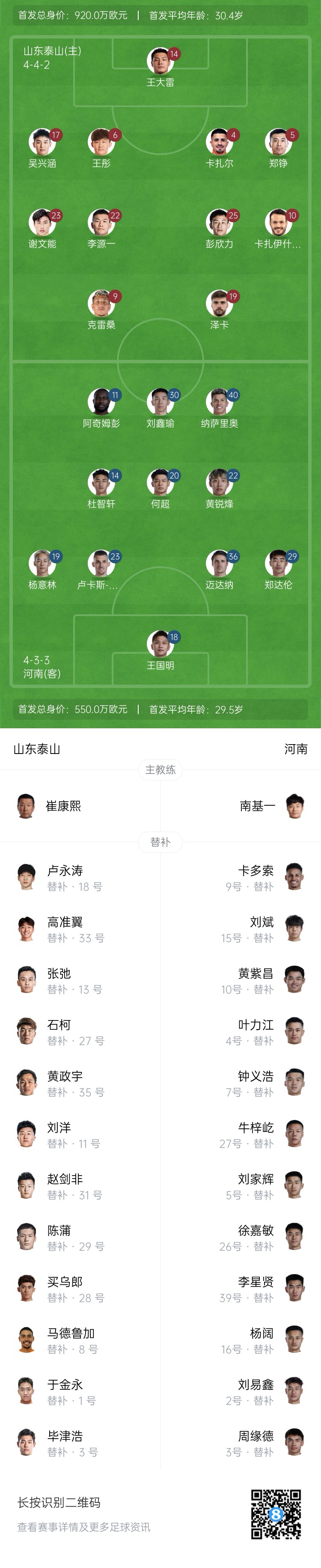 中超首輪|泰山vs河南首發(fā)：4外援PK4外援，克雷桑、謝文能先發(fā)
