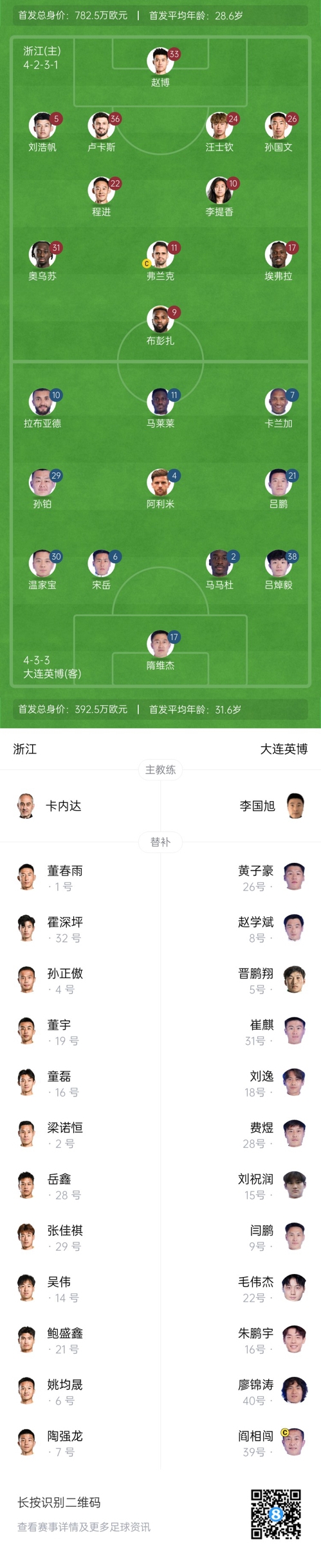 中超首輪|浙江vs英博首發(fā)：布彭扎、馬萊萊首發(fā)，國(guó)青毛偉杰替補(bǔ)