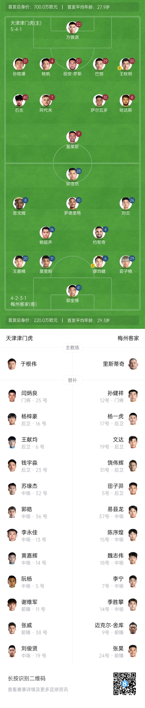 中超首輪|津門虎vs梅州：胡安-羅斯、恩戈姆先發(fā)，巴頓踢邊衛(wèi)