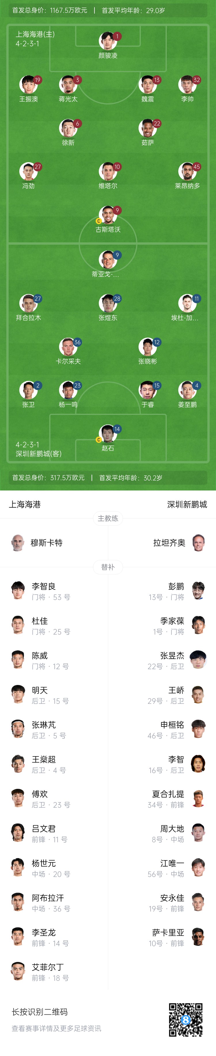 海港vs新鵬城首發(fā)：4外援PK3外援，魏震、蔣光太先發(fā)，姜至鵬出戰(zhàn)