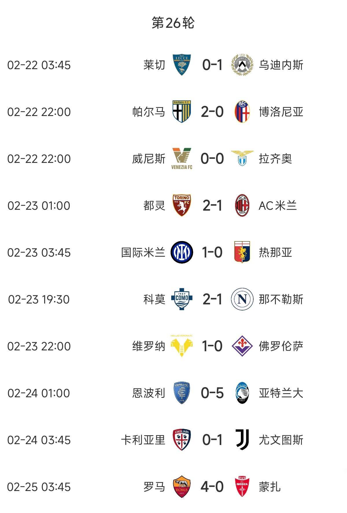 意甲歐戰(zhàn)區(qū)競(jìng)爭(zhēng)慘烈：羅馬3連勝紫百合3連敗雙向奔赴，678名全敗