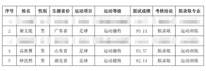 祝賀！謝文能、高準(zhǔn)翼、鐘浩然被華中科技大學(xué)保送錄取