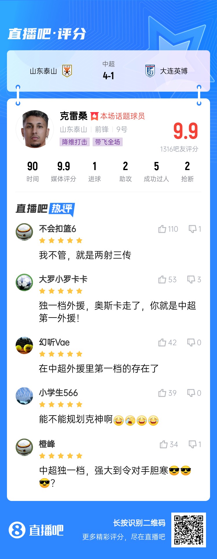 降維打擊！吧友評(píng)克雷桑：中超獨(dú)一檔！能不能歸化克神?。?> </a> <a href=
