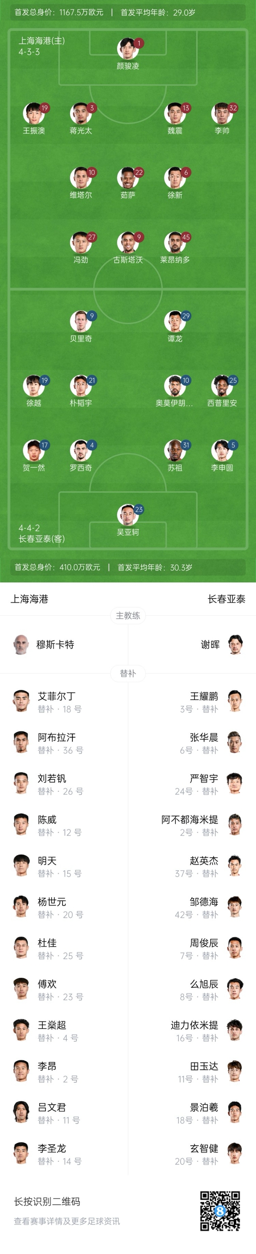 海港vs亞泰首發(fā)：4外援PK5外援！萊昂納多先發(fā)，譚龍、賀一然出戰(zhàn)