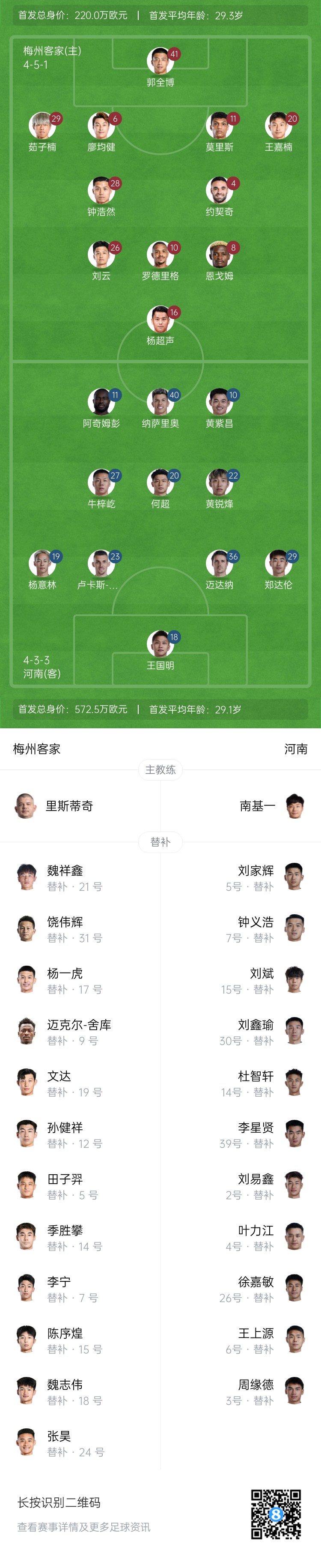 梅州vs河南首發(fā)：4外援PK4外援！廖均健先發(fā)，黃紫昌、鄭達(dá)倫出戰(zhàn)