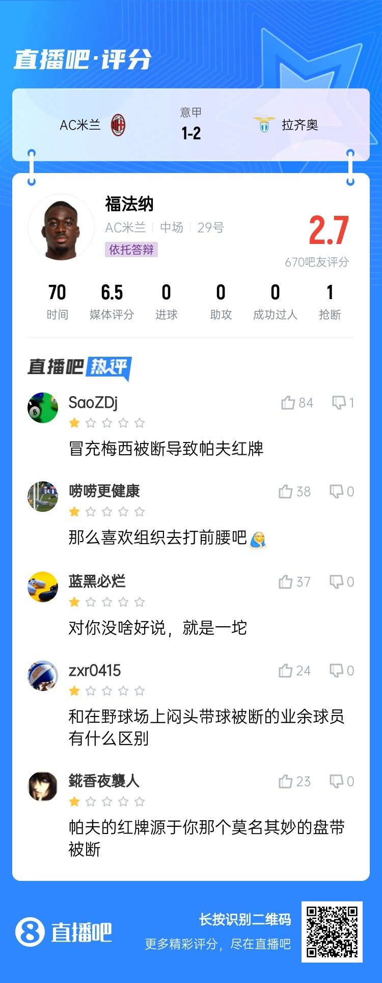 2.7分！福法納帶球往人堆里鉆，貢多齊斷球送直傳造帕夫紅牌