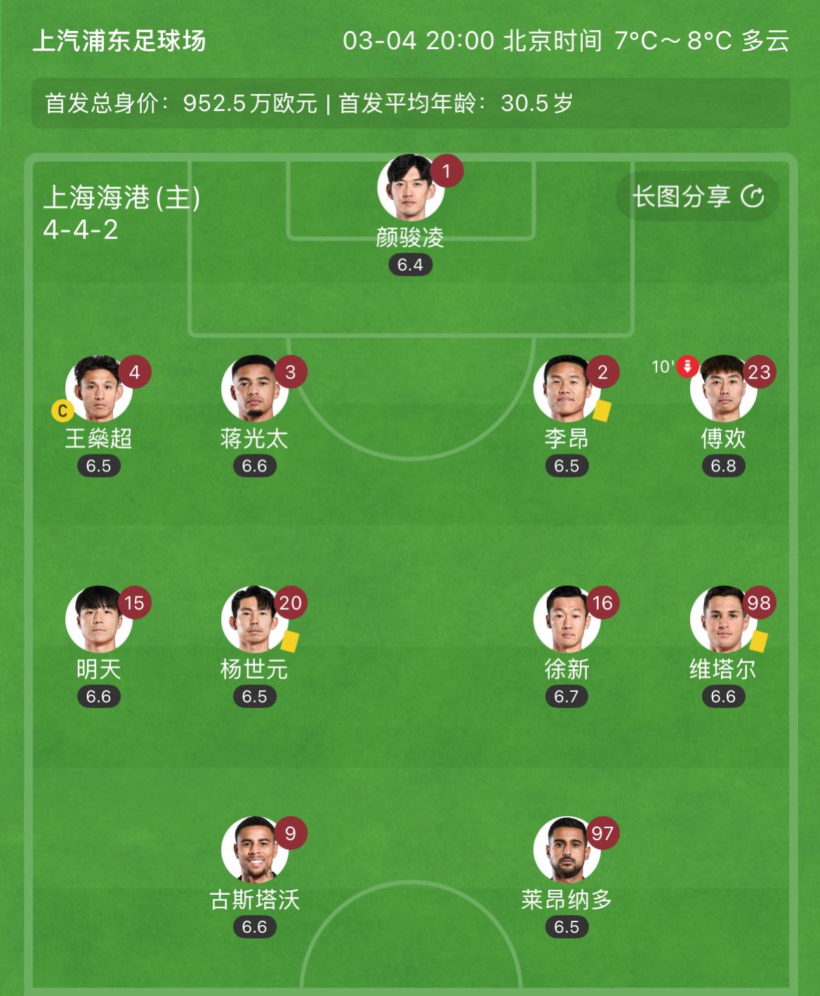 有減員隱患？海港半場李昂、楊世元、維塔爾3人吃到黃牌，對(duì)手0黃