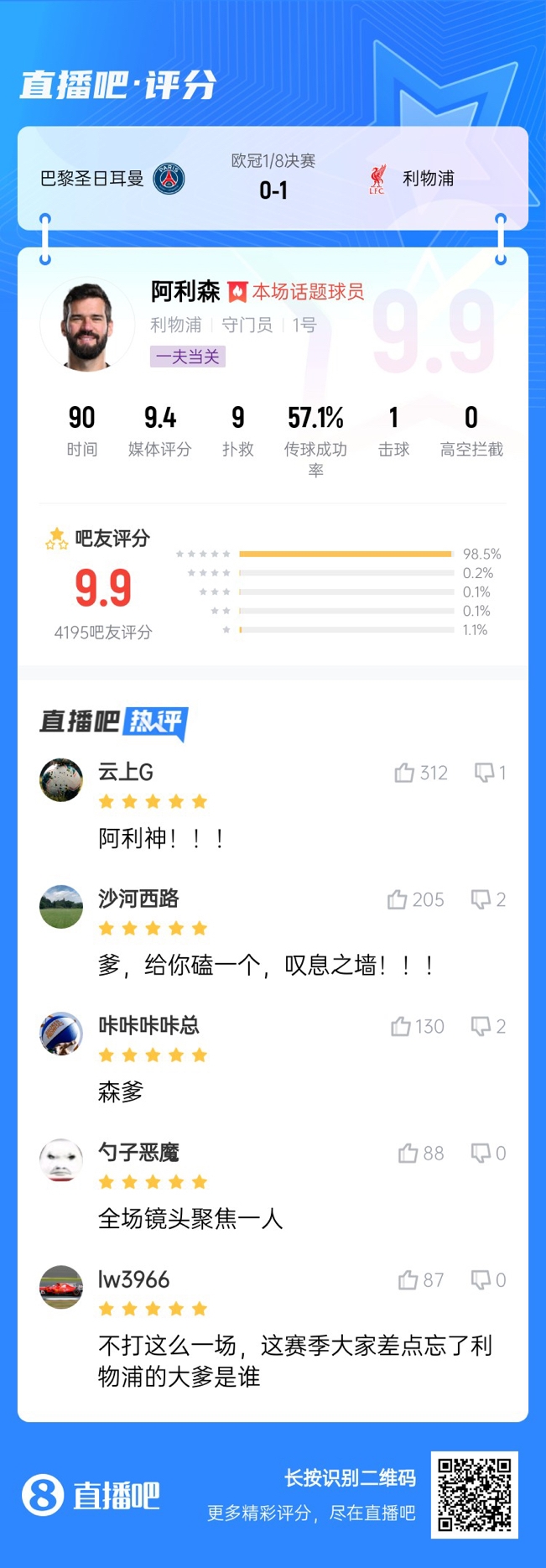 生涯又一封神戰(zhàn)！阿利森9次撲救一覽，換個門將要被打成篩子