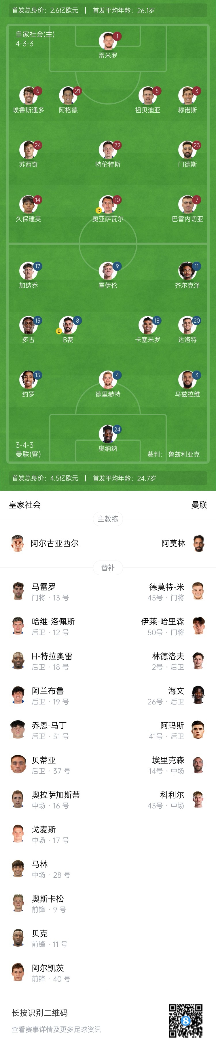 慘！曼聯(lián)替補(bǔ)僅7人，5人是小將&其中兩個(gè)還是門(mén)將