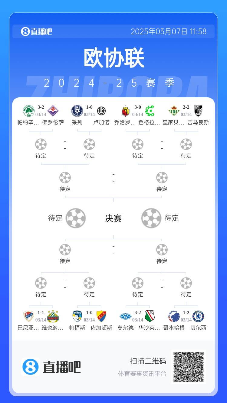 歐協(xié)都拿捏不了？五大聯(lián)賽3隊(duì)打歐協(xié)僅切爾西勝，還有2隊(duì)早已出局