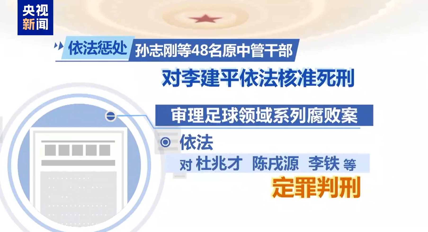 最高法工作報(bào)告：審理足球領(lǐng)域系列腐敗案，依法對李鐵等定罪判刑