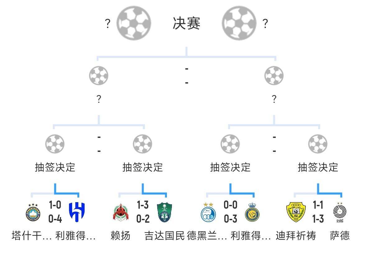 全員惡人！新月+勝利+國民打亞冠全部輕松晉級，西亞4強沙特占3席