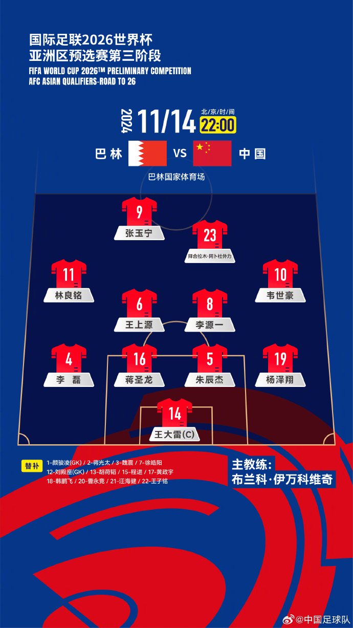 國足27人名單出爐！442菱形中場首發(fā)怎么排？塞鳥先發(fā)10號前腰？