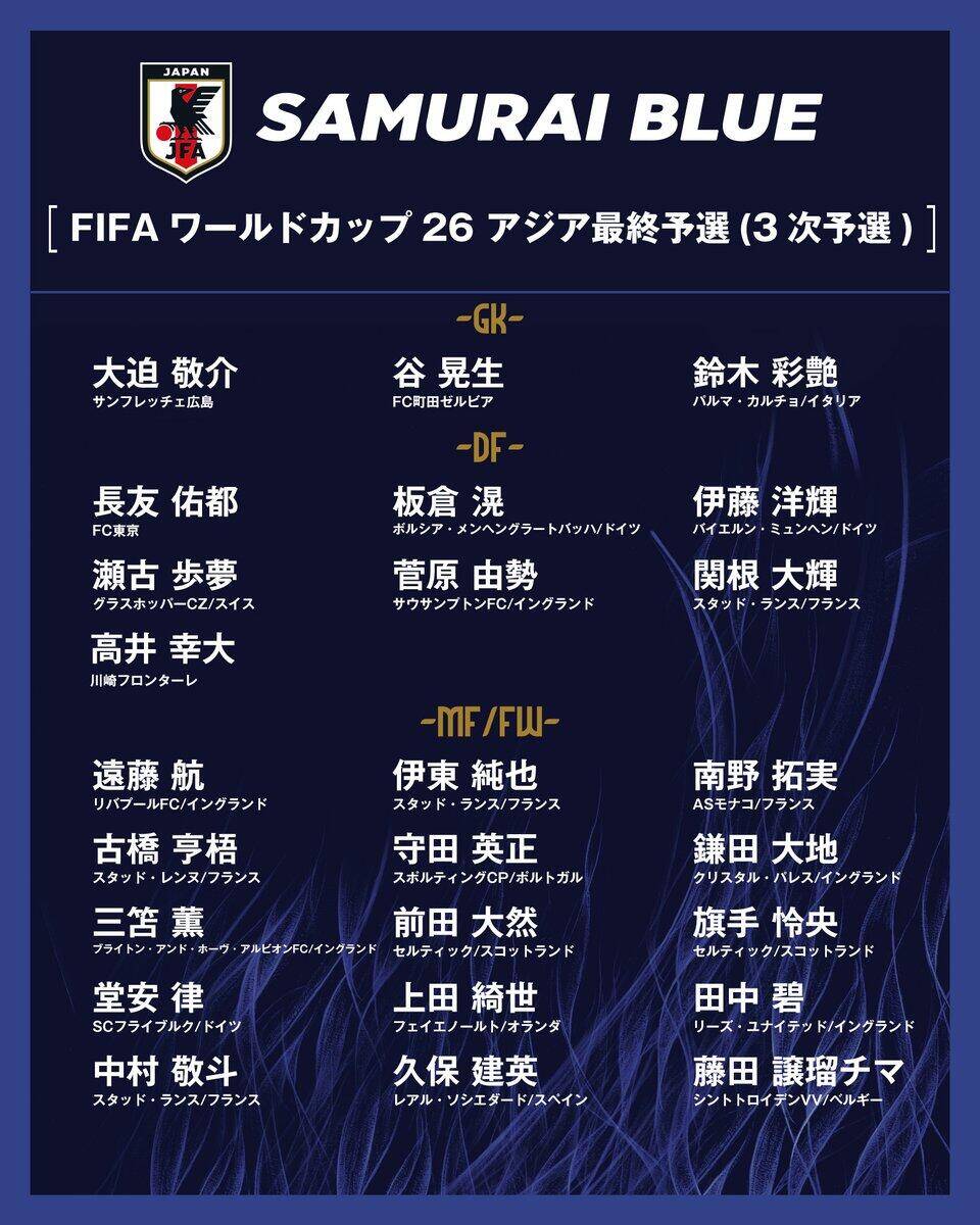 勝巴林就進世界杯！日本大名單：三笘薰 遠(yuǎn)藤航領(lǐng)銜 伊藤洋輝回歸