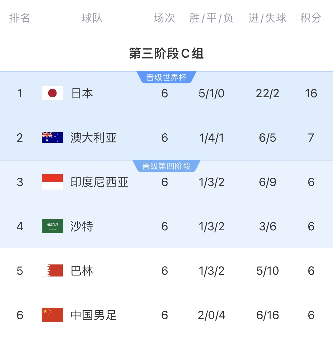 利好！塞鳥具備出場(chǎng)資格，你認(rèn)為國(guó)足3月兩場(chǎng)世預(yù)賽能搶下幾分？