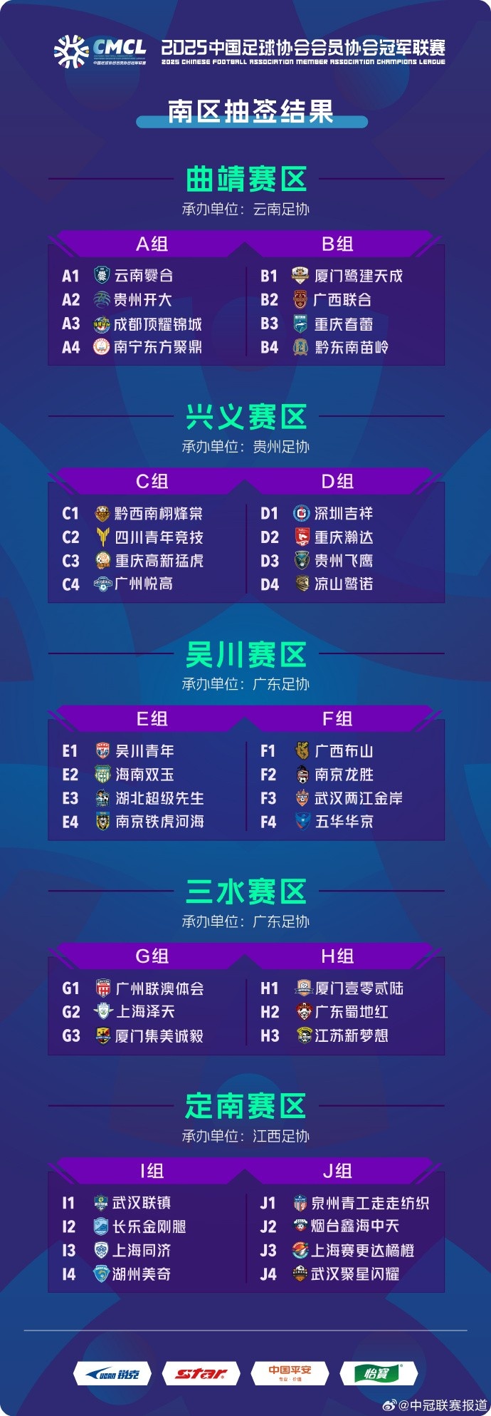 中冠聯(lián)賽南區(qū)分組：38隊(duì)分10組，廈門鷺建天成、黔東南苗嶺同組