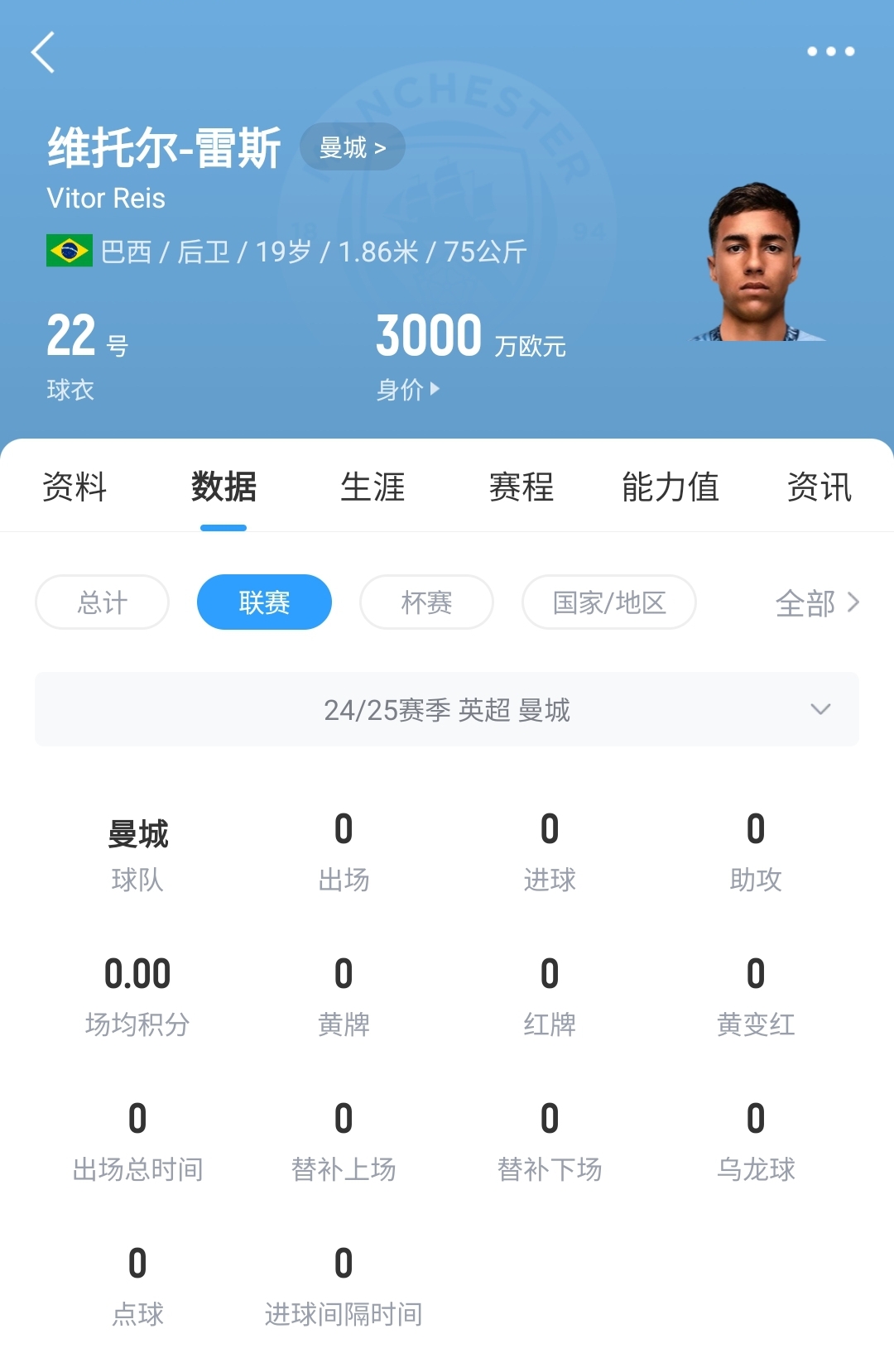平臺(tái)很重要！19歲雷斯仍未英超首秀，身價(jià)已暴漲1600萬(wàn)至3000萬(wàn)歐