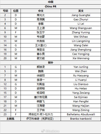 國(guó)足首發(fā)較上場(chǎng)變動(dòng)：更改4人，蔣光太、李磊先發(fā)