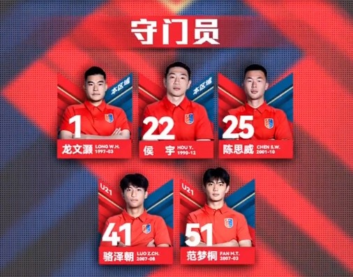 漏網(wǎng)之魚(yú)？網(wǎng)傳判決書(shū)內(nèi)被提名，侯宇今年仍在廣州蒲公英球員名單