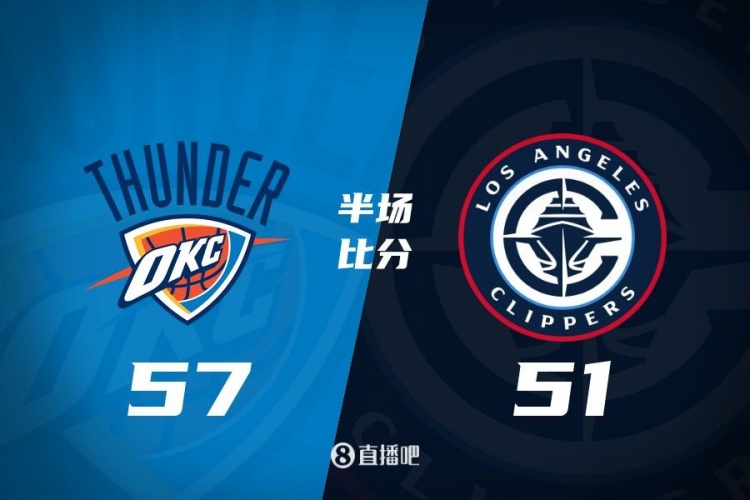 各打一節(jié)好球！快船半場51-57雷霆 哈登6中1得7+4+4&SGA17分6助