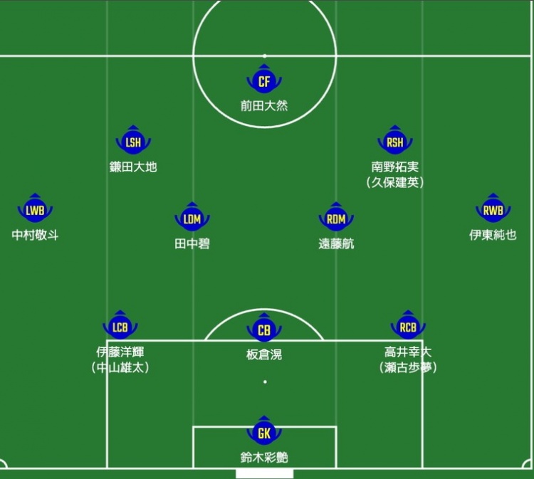 日媒預(yù)測日本隊(duì)首發(fā)：南野拓實(shí)、伊東純也領(lǐng)銜進(jìn)攻陣，三笘薰替補(bǔ)