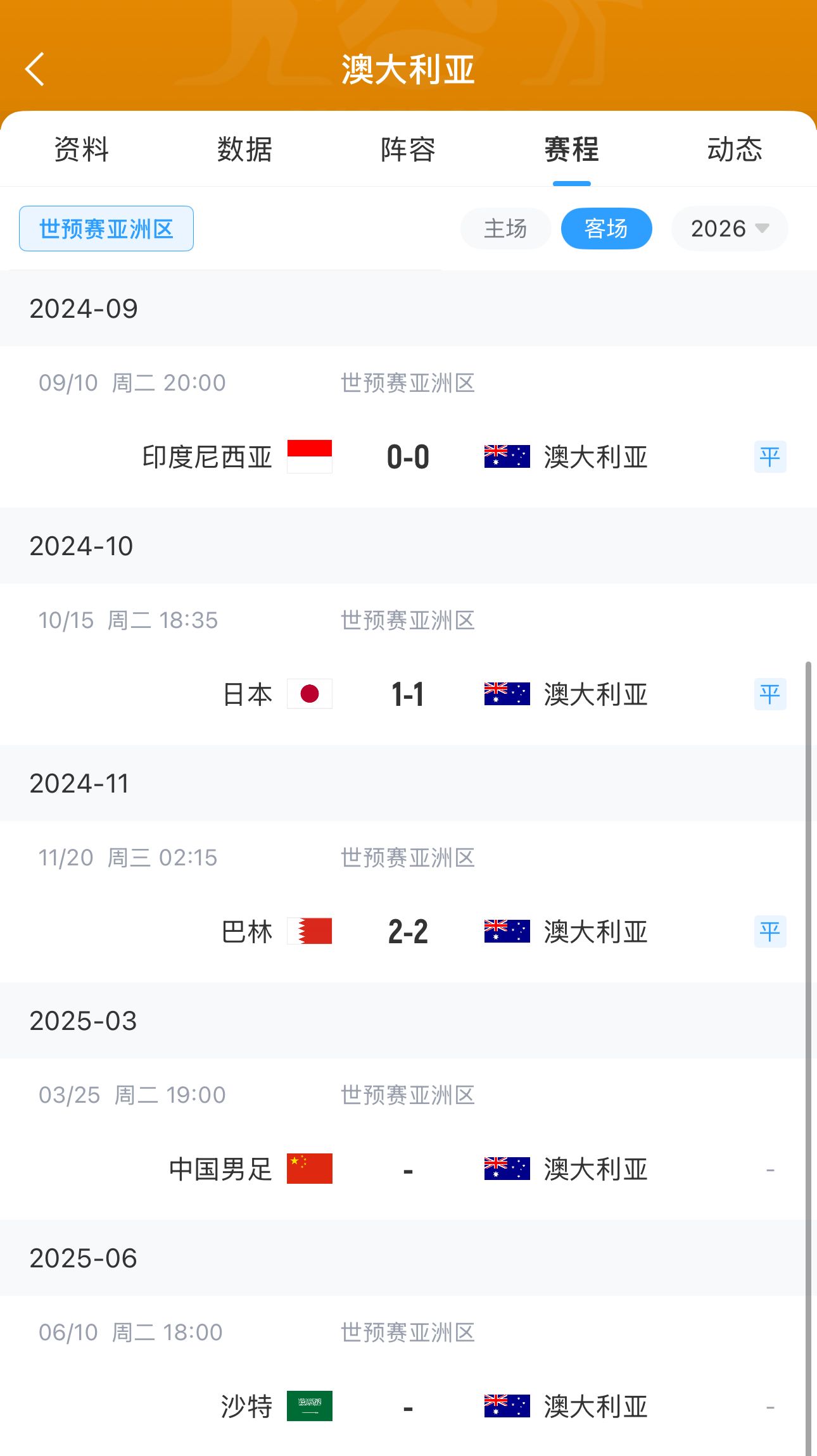 今晚國足有機(jī)會？澳大利亞18強(qiáng)賽客場三連平未嘗勝績 平印尼&巴林
