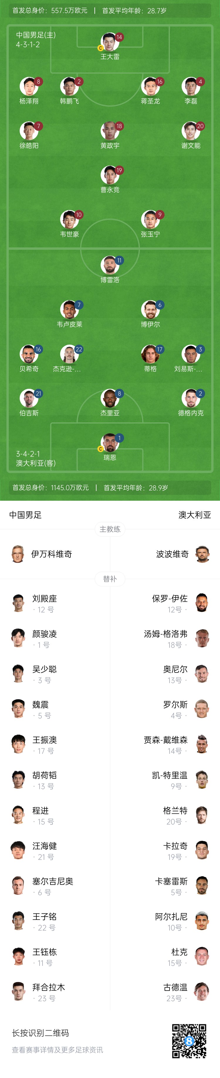 僅對手一半！國足vs澳大利亞身價對比：557.5萬歐PK1145萬歐