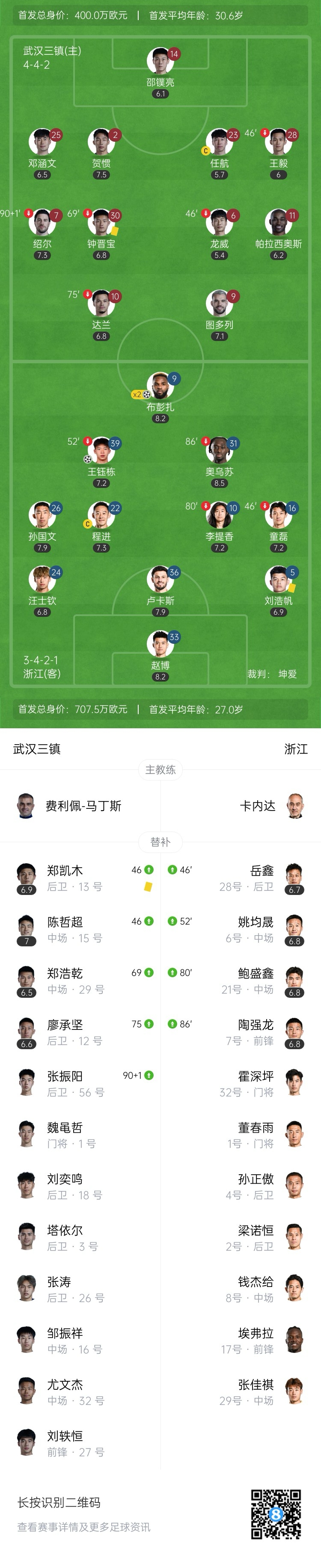 三鎮(zhèn)vs浙江首發(fā)：4外援PK3外援！王鈺棟、汪士欽先發(fā)，鄧涵文出戰(zhàn)
