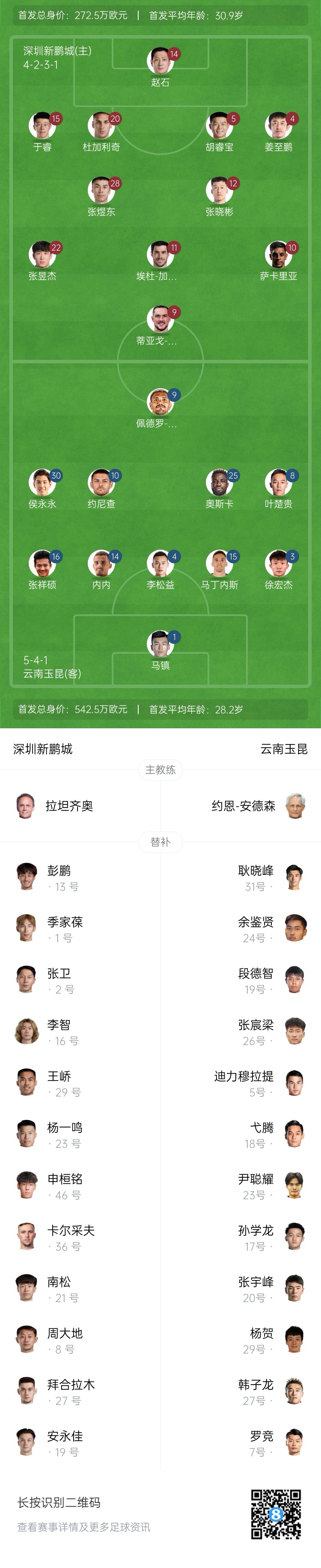新鵬城vs玉昆首發(fā)：4外援PK5外援！奧斯卡外援身份賽季首秀