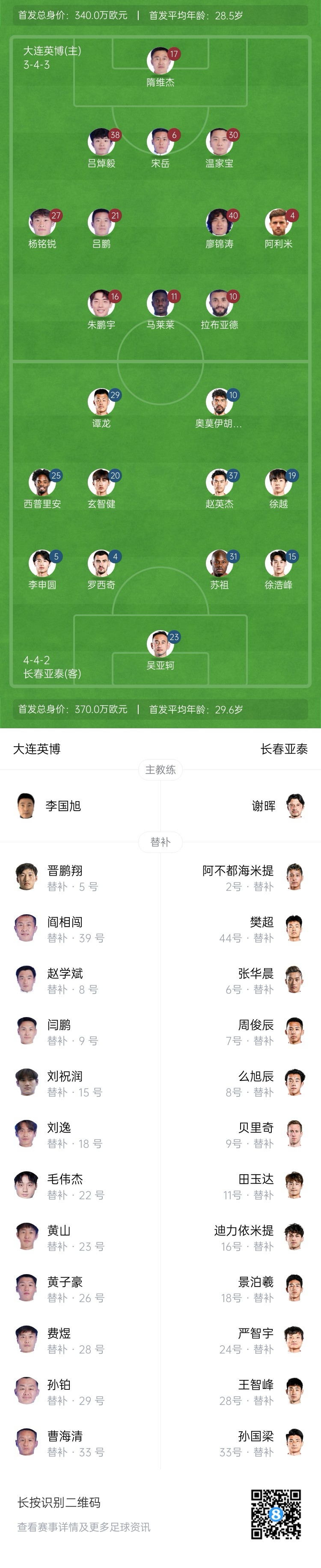 英博vs亞泰首發(fā)：17歲楊銘銳、19歲朱鵬宇先發(fā)，19歲玄智健出戰(zhàn)