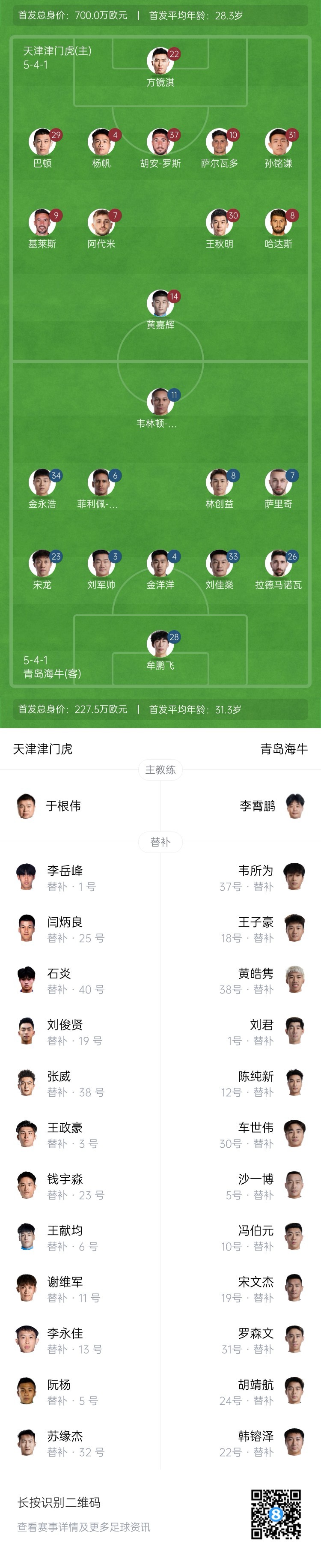津門虎vs海牛首發(fā)：五外援PK四外援，巴頓、林創(chuàng)益出戰(zhàn)