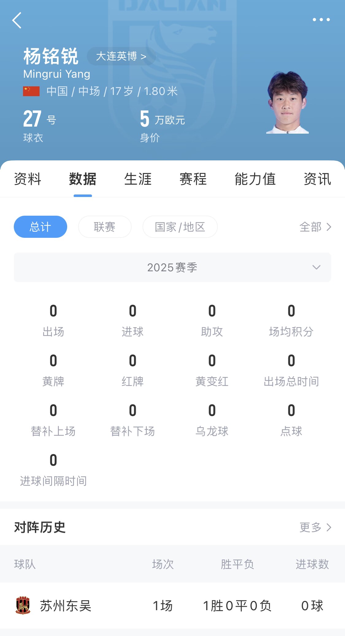 后生可畏！17歲小將楊銘銳迎中超首秀，首發(fā)出戰(zhàn)長(zhǎng)春亞泰
