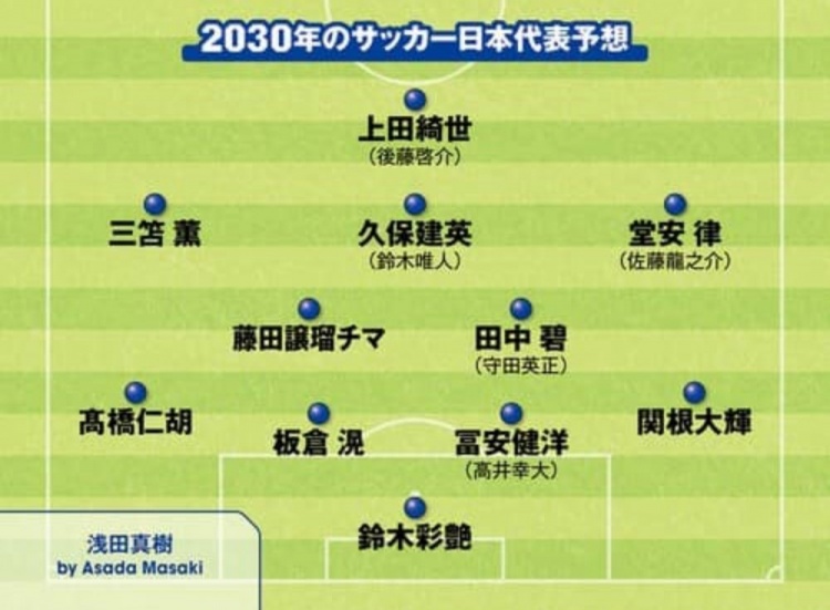 日媒預(yù)測(cè)2030日本隊(duì)首發(fā)：3套陣容中久保建英、鈴木彩艷等均在列